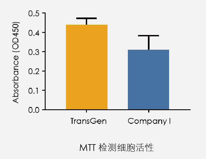 【逛展會零距離】“渝”您共赴中國細胞生物學學會2021年全國學術大會