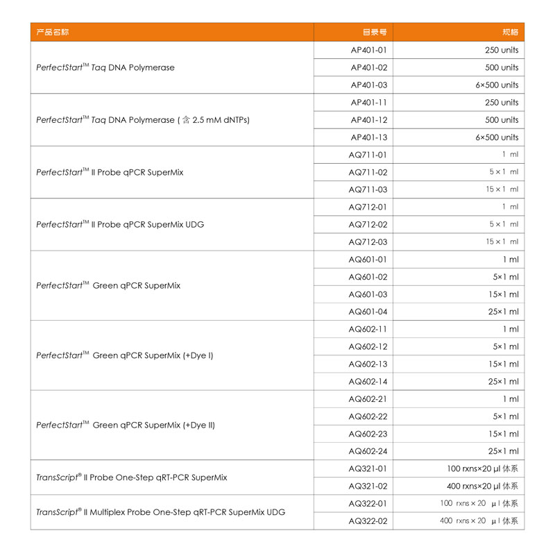 全式金產(chǎn)品