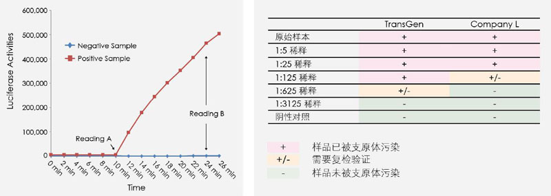 【逛展會零距離】“渝”您共赴中國細胞生物學學會2021年全國學術大會