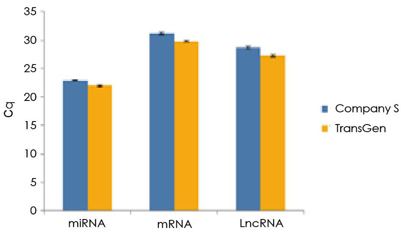 【逛展會零距離】“渝”您共赴中國細胞生物學學會2021年全國學術大會