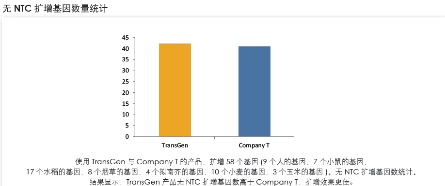 【展會(huì)零距離】2021全國(guó)植物生物學(xué)大會(huì)