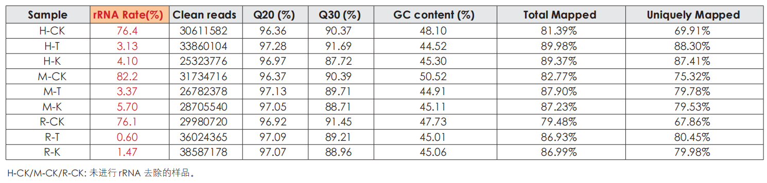 測(cè)序數(shù)據(jù)質(zhì)量 測(cè)序數(shù)據(jù)質(zhì)量