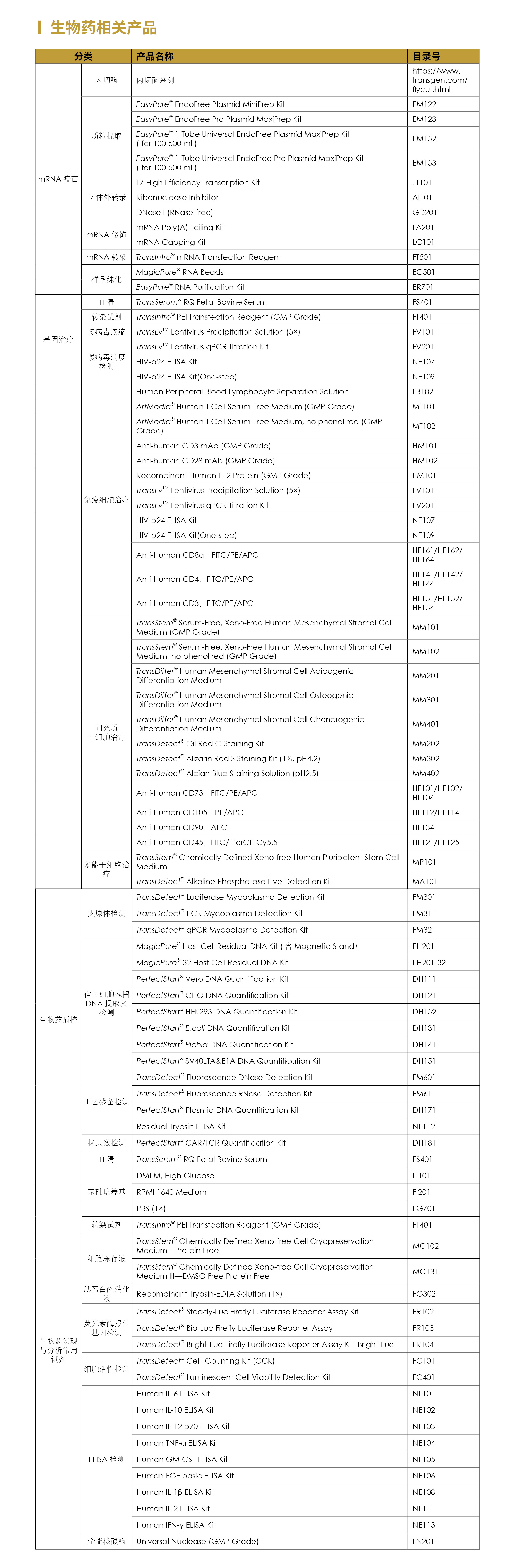 官網(wǎng)應用生物藥相關產(chǎn)品長圖-2.jpg 官網(wǎng)應用生物藥相關產(chǎn)品長圖-2.jpg