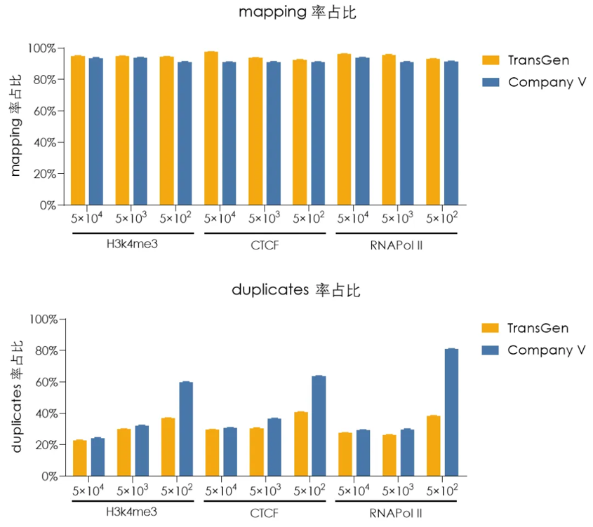 測(cè)序數(shù)據(jù) 測(cè)序數(shù)據(jù)