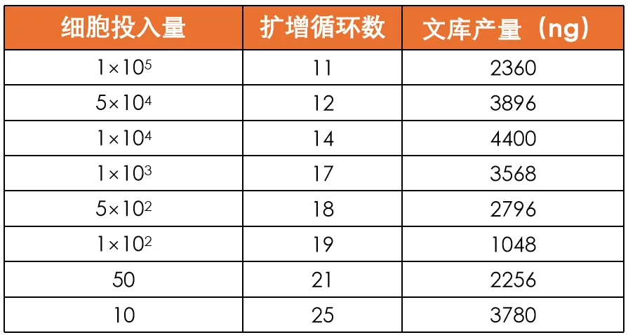 文庫產(chǎn)量 文庫產(chǎn)量