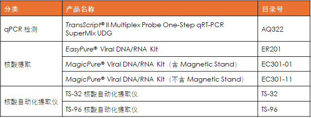 產(chǎn)品列表 產(chǎn)品列表
