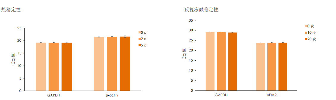 穩(wěn)定性好 穩(wěn)定性好